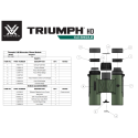 Vortex Triumph HD 10x28 Binocular