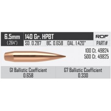 Nosler RDF Bullets - 6.5mm 140gr. - 100/Box